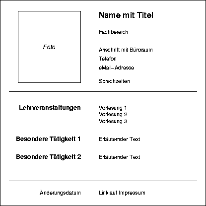 \includegraphics[scale=0.6]{bilder/fha_prof_layout.eps}