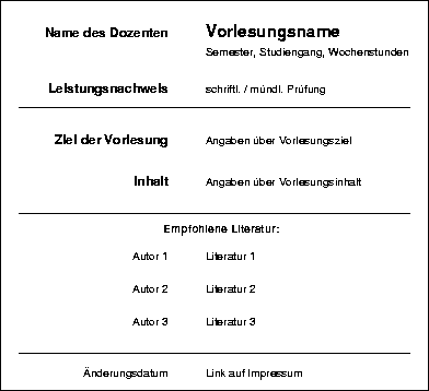 \includegraphics[scale=0.6]{bilder/fha_vorl_layout.eps}